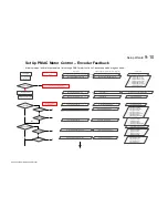 Предварительный просмотр 135 страницы Parker LINKnet AC30P User'S Product Manual