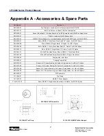 Предварительный просмотр 27 страницы Parker LP28 Series Product Manual