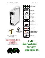 Preview for 2 page of Parker LVD1 User Manual