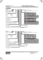 Preview for 29 page of Parker M5AS Overall Instructions