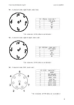 Предварительный просмотр 21 страницы Parker MDC 100 30 6.5 User Manual