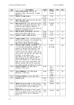 Предварительный просмотр 28 страницы Parker MDC 100 30 6.5 User Manual