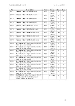 Предварительный просмотр 29 страницы Parker MDC 100 30 6.5 User Manual