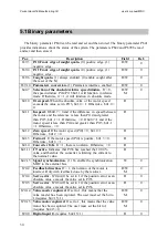 Предварительный просмотр 30 страницы Parker MDC 100 30 6.5 User Manual