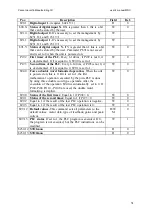 Предварительный просмотр 31 страницы Parker MDC 100 30 6.5 User Manual