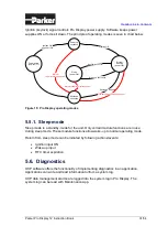 Предварительный просмотр 31 страницы Parker MSG17-4022-IB/UK Instruction Book