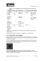 Предварительный просмотр 42 страницы Parker MSG17-4022-IB/UK Instruction Book