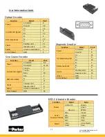 Preview for 14 page of Parker MSR Series User'S Information Manual