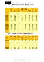 Preview for 22 page of Parker NK Series Technical Manual