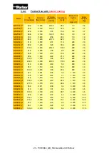 Preview for 23 page of Parker NK Series Technical Manual