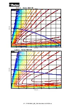 Preview for 27 page of Parker NK Series Technical Manual