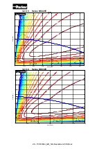 Preview for 28 page of Parker NK Series Technical Manual