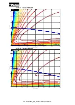 Preview for 30 page of Parker NK Series Technical Manual