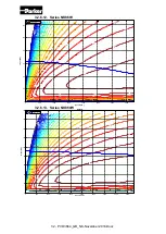 Preview for 32 page of Parker NK Series Technical Manual