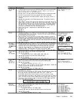 Предварительный просмотр 29 страницы Parker OEM6250 Installation Manual