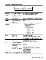 Предварительный просмотр 35 страницы Parker OEM6250 Installation Manual