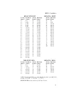 Preview for 19 page of Parker OEM750 User Manual