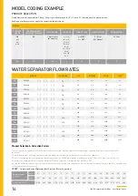 Preview for 16 page of Parker OIL-X PX010 User Manual