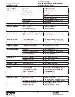 Предварительный просмотр 24 страницы Parker Oildyne 108 Series Instruction Manual