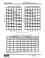 Preview for 15 page of Parker Oildyne 550 Series Instruction Manual