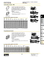 Preview for 15 page of Parker P1D Series Operating Information Manual