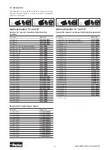 Preview for 9 page of Parker P1V-S Installation Leaflet