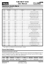 Preview for 11 page of Parker P2M Node 24 DO User Manual