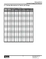 Preview for 15 page of Parker Parflange ECO 25 Operation Manual