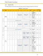 Предварительный просмотр 63 страницы Parker PCH1 T P Series User Manual