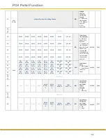 Предварительный просмотр 64 страницы Parker PCH1 T P Series User Manual