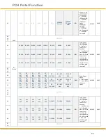 Предварительный просмотр 65 страницы Parker PCH1 T P Series User Manual