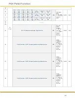 Preview for 66 page of Parker PCH1 T P Series User Manual