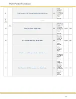 Preview for 67 page of Parker PCH1 T P Series User Manual