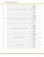 Preview for 68 page of Parker PCH1 T P Series User Manual