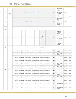 Preview for 69 page of Parker PCH1 T P Series User Manual