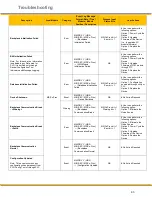 Preview for 93 page of Parker PCH1 T P Series User Manual