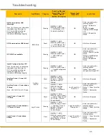 Preview for 95 page of Parker PCH1 T P Series User Manual