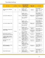 Preview for 97 page of Parker PCH1 T P Series User Manual