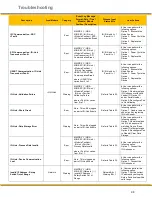 Preview for 98 page of Parker PCH1 T P Series User Manual