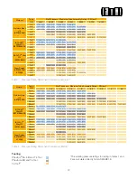 Preview for 9 page of Parker Phastite PH-10-4N-TMS Installation Manual