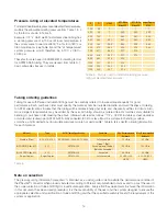 Preview for 11 page of Parker Phastite PH-10-4N-TMS Installation Manual