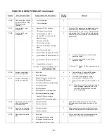 Предварительный просмотр 22 страницы Parker Porter MPC Series Installation, Programming, & User Manual