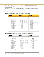 Preview for 24 page of Parker PowerStation XT Series User Manual