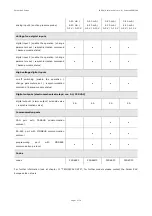 Preview for 7 page of Parker PSD04 User Manual