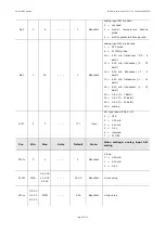 Preview for 42 page of Parker PSD04 User Manual