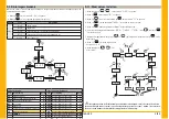 Предварительный просмотр 151 страницы Parker PSE 120 User Manual