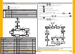 Предварительный просмотр 231 страницы Parker PSE 120 User Manual