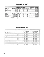 Preview for 4 page of Parker Racor FBO-10 Installation, Operation And Service Instructions