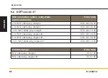 Preview for 96 page of Parker SCFT Manual