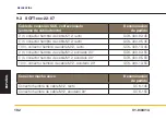 Preview for 192 page of Parker SCFT Manual